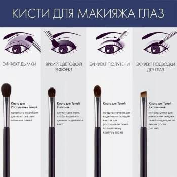 Необходимый набор кистей для макияжа глаз  – Макияж #10